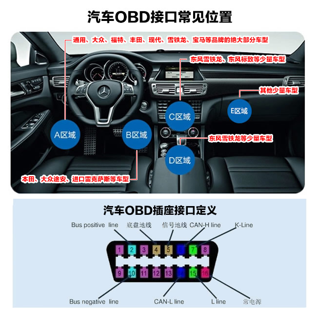 怎么看待國內(nèi)OBD發(fā)展趨勢(shì)?